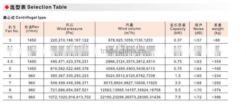 BDW explosion proof ventilation fan for roof cooling fan flow fan