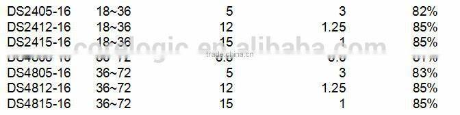 Adjustable high precision single output DC-DC power module