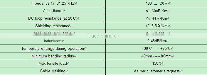 Blue Profibus PA Cable