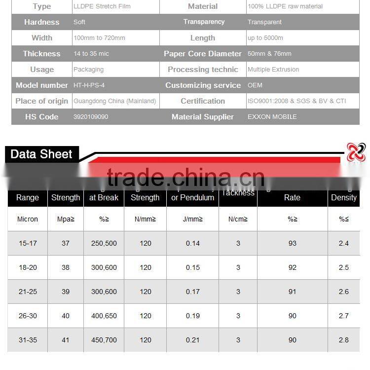 cheap stretch wrap clear extended paper core film