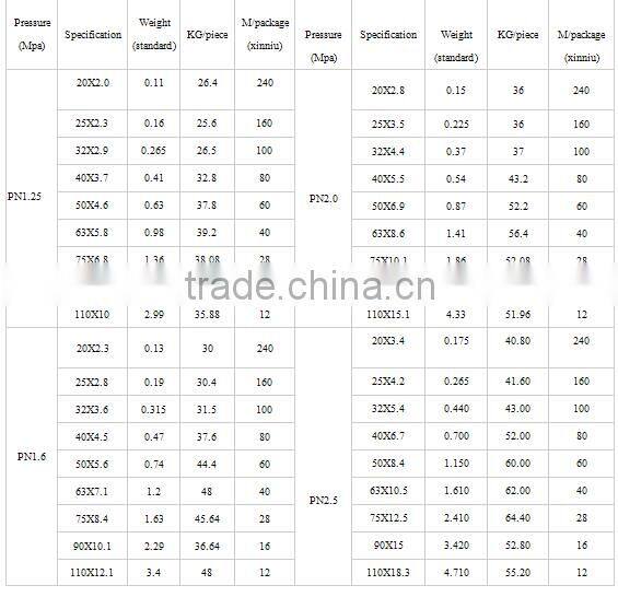 made in china high quality PPR aluminum plastic steady pipe tube For Water Supply