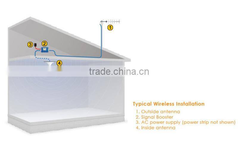 Antenna Manufacturer 806-960/1710-2700MHz 3dBi DAS Indoor Ceiling Antenna Omni