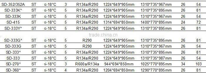 supermarket commercial ice cream showcase