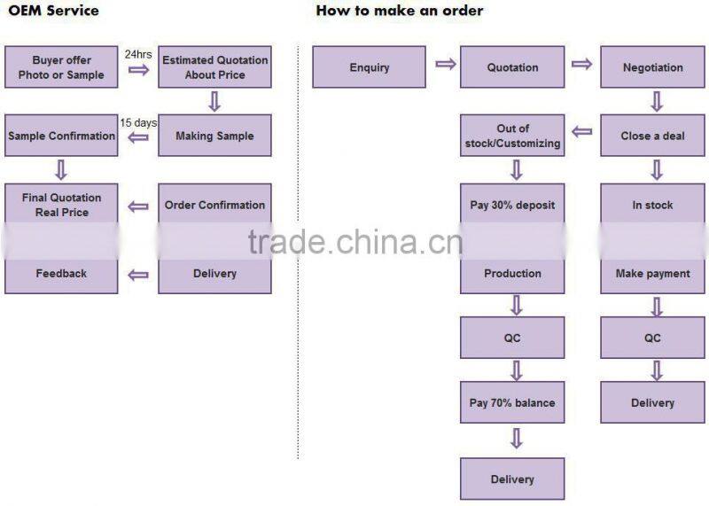 wholesale fashion toe 925 sterling silver rings jewelry for men