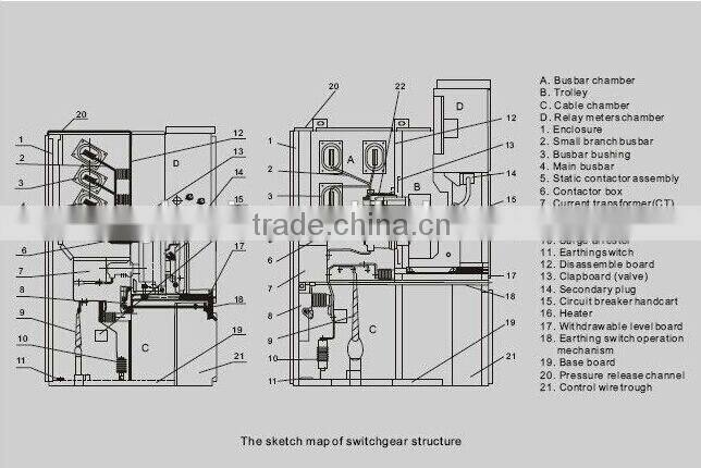 KYN28-12 Indoor Metal-clad Enclosed Switchgear,main switchboard