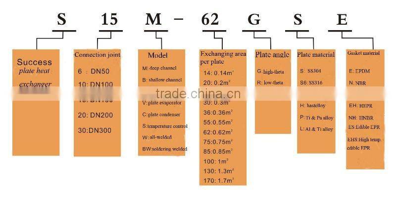 M10 gasketed heat exchanger for liquid