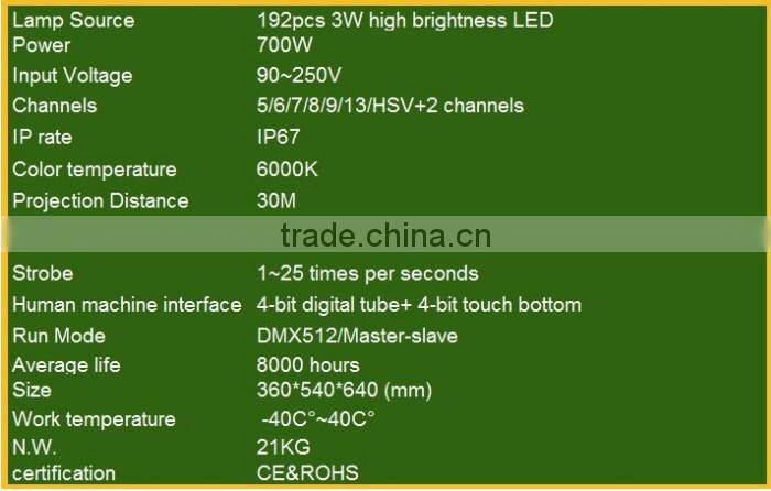 Large building decoration 192pcs 3W LED wall washer large city color light