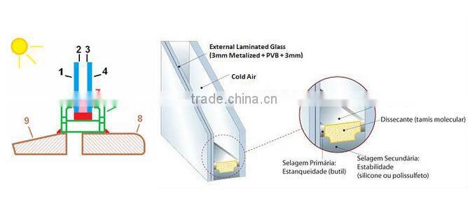 Double glazing curtain wall window glass,Low-E Insulated glass panels