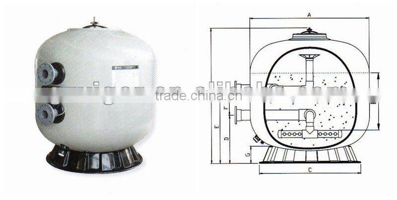 2016 K Series PIKES Side Mount Commercial Sand Filter swimming pools and spa bathtub sand filter