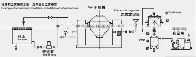 Double Conical Vacuum Dryer (drier)