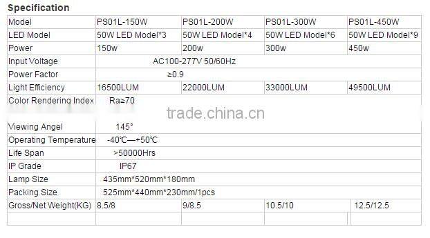 china supply Led light source high lumen energy saving 300W led shoebox light with 3 years warranty
