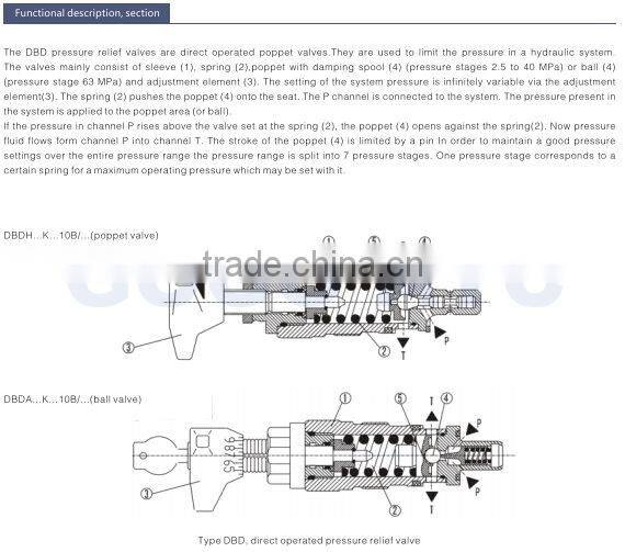 Top level latest tipping control valve hydraulic