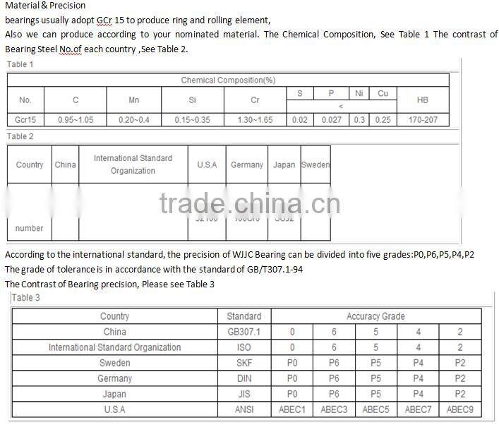 for gearbox NNC4928V for Circular Vibrating Screen