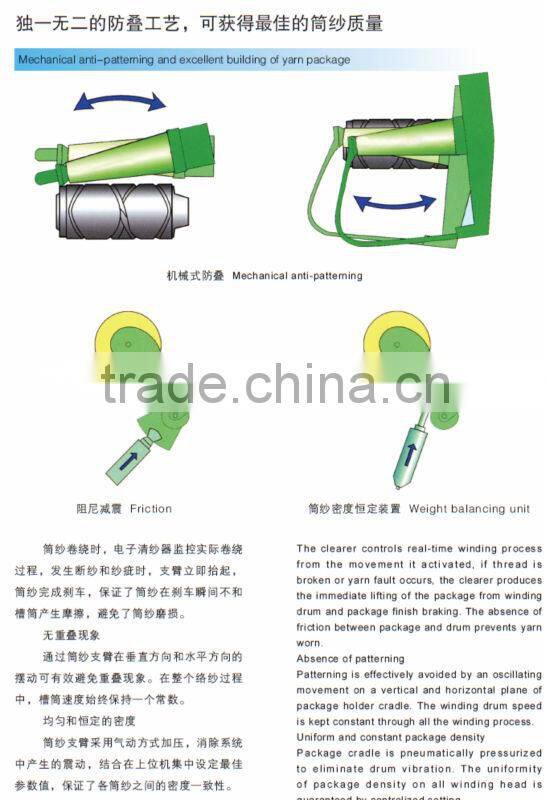 Ispero automatic winder with package feeding