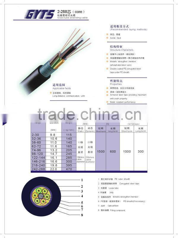 GYTC8S fiber optic cable for network solution