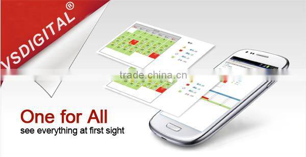 access control board