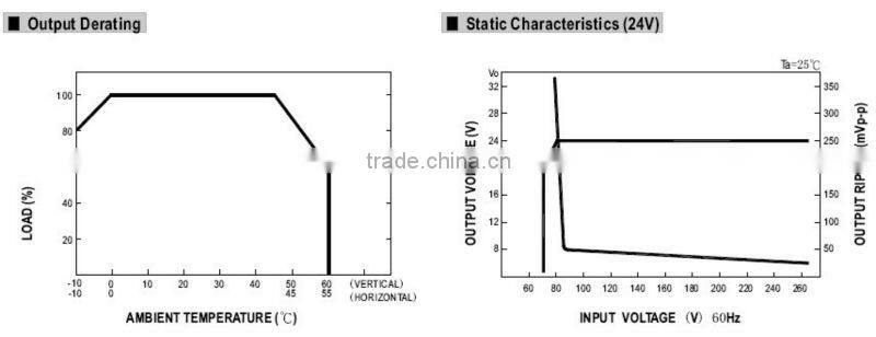 Professonal manufacturer S-75 switching power supply