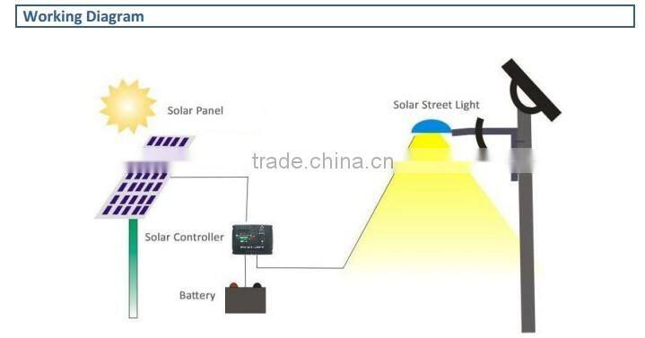 Factory wholse product more than 25 years warranty 300w mono solar panel