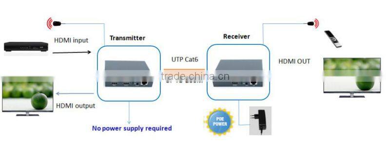 alibaba supplier Pinwei PW-DT209 High quality! H.264 HDMI extender 200m over tcp/ip