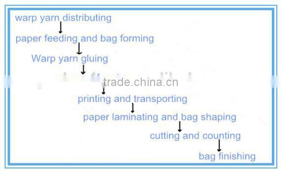 Bag Forming Machine for multi-layer paper bag, paper laminated bag