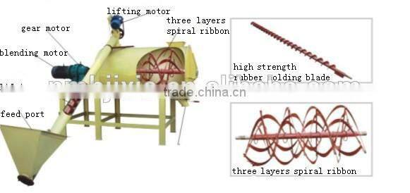 China high efficient mixer for dry color cement