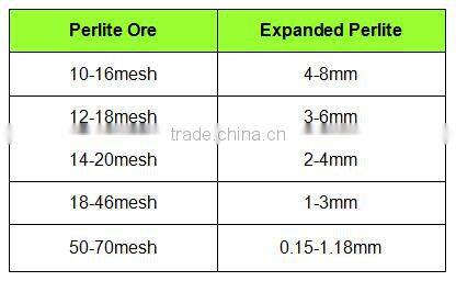 Perlite ore/ perlite sand Unexpanded perlite ore