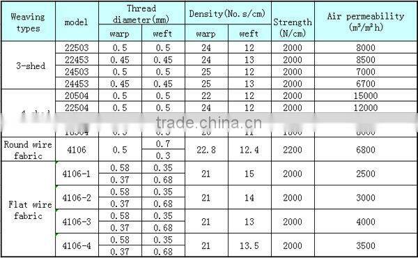 Polyester Pulping Fabric,Polyester Dryer Cloth