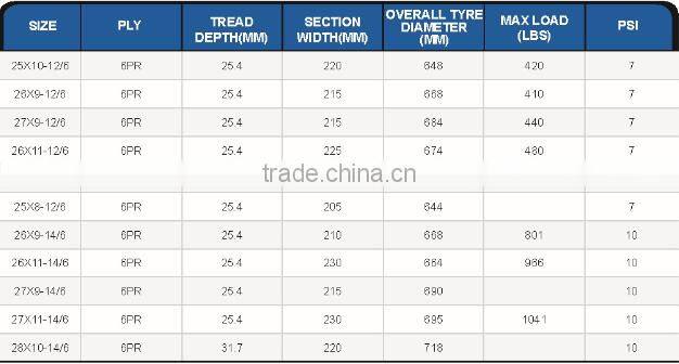 Arestone tyre go karts, atv tyre