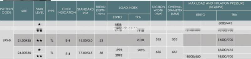 Mine equipments tyres/ OTR tyres 24.00R35,35/65R33,18.00R33