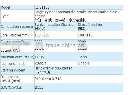 ZS1100 15HP diesel engine