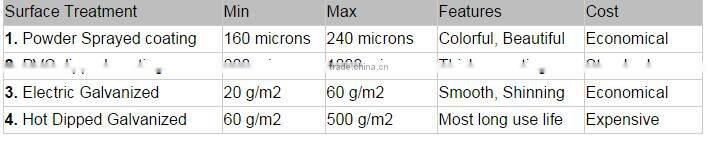 Powder Coated Hot Dipped Galvanized Steel Fence Panels