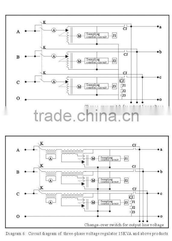 Single Phase High Accuracy Full-Automatic AC voltage Stabilizer (Common Type)SVC-2000VA