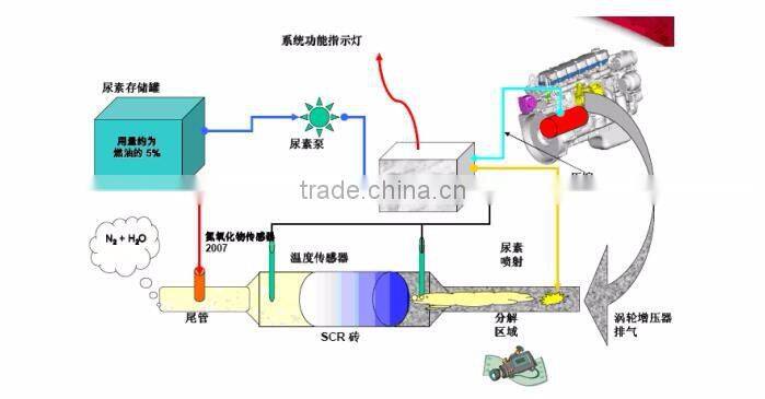 electric self heating flexible hose / tube