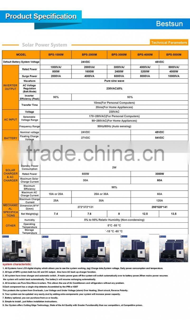 BESTSUN Quality Assurance green power inverter With Bottom Price