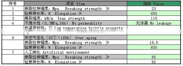 Factory direct sales dimple drainage board
