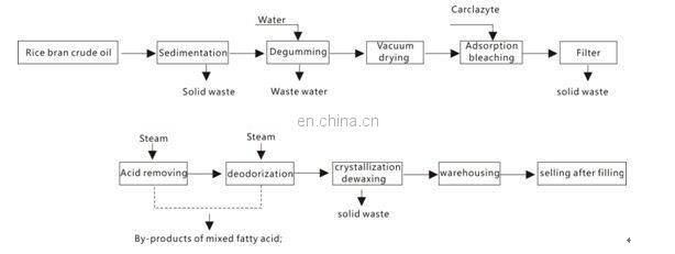 High oil output rate rice bran oil extraction machine / oil expeller with low price