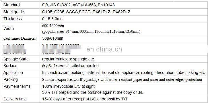 Hot Dipped Zero Spangle GI Galvanized steel coil