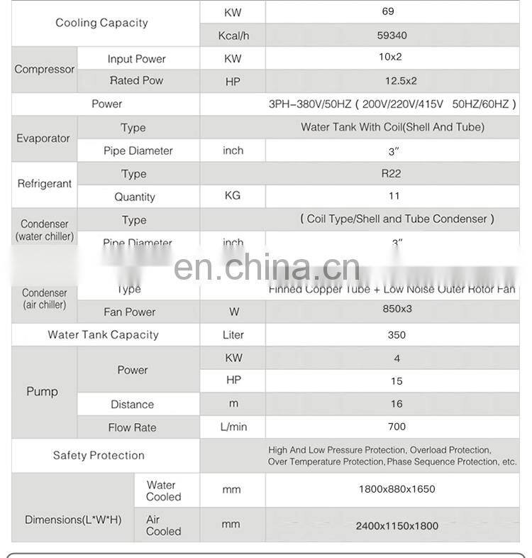 Industrial water cooled chiller for extuder cooling