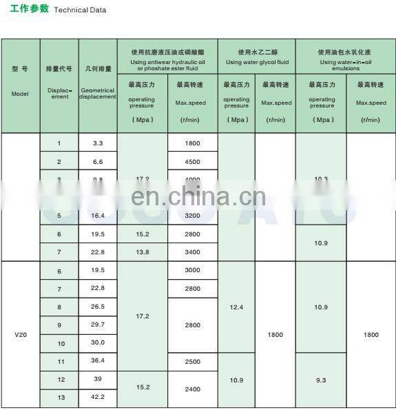 Bottom price high technology belt drive rotary vane pumps