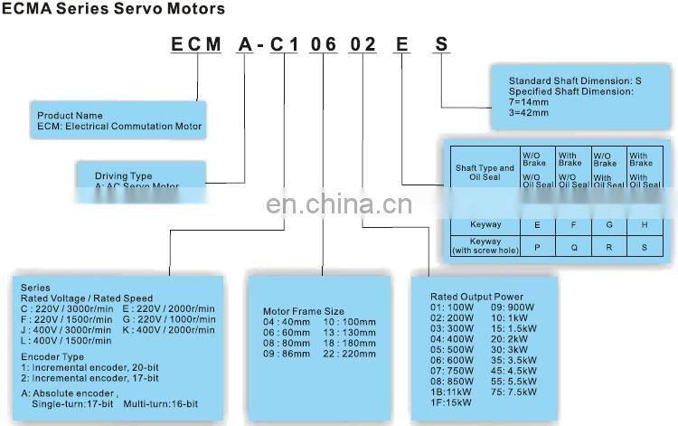 750w AC Servo Motor Delta Drive ECMA-C20807RS For Sewing Machine