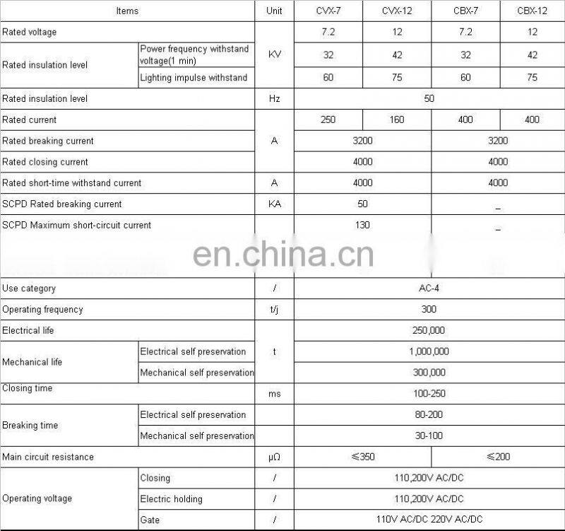 CVX 12 Schneider Vacuum Contactor Schneider Contactor