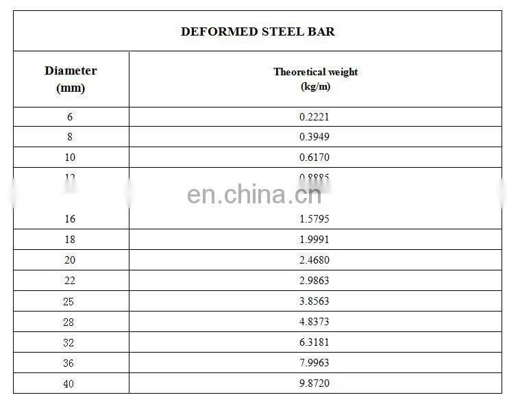china supplier Steel Rebar/Hot Rolling Alloy Steel Bar/Deformed Steel Bar