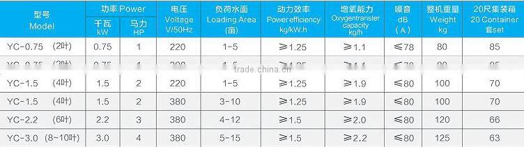 Hot selling aquaculture aerator, floating pump for aquaculture