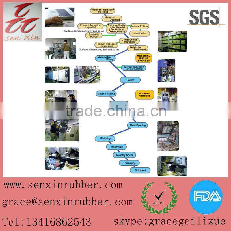 high pressure rubber bellows