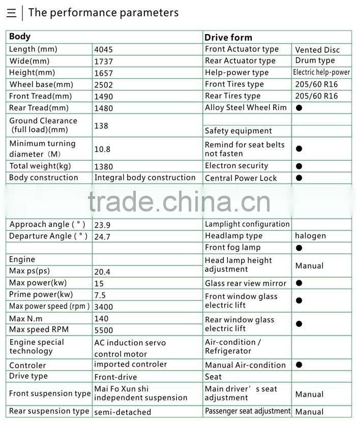 EV car electric vehicle car lady city car