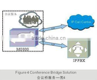 Media Converter NC-MG800-204 with SIP