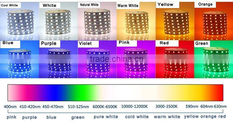 Side emitting LED Strip with 335 - 120LED per meter