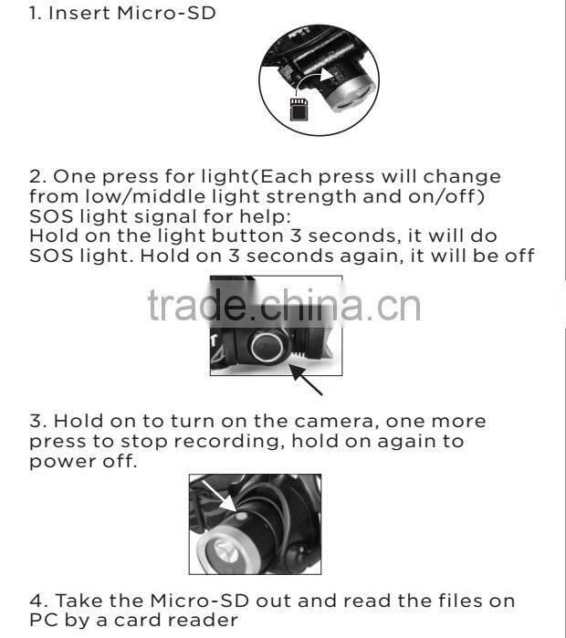 The world's first head flashlight camera