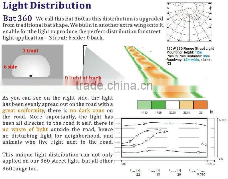 40W-250W high efficiency long lifespan LED canopy light with CE/RoHS/UL certificates with 5 years warranty Singbee SP-2025