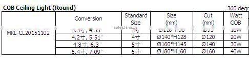 360 degrees rotatable light guide post 15/24 degrees Reflector Round Ceiling light 10w 20w 30w 40w